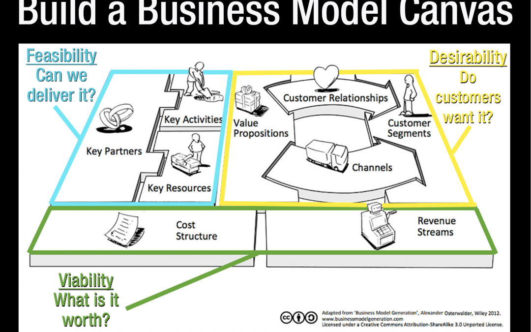 Business Model Canvas – English