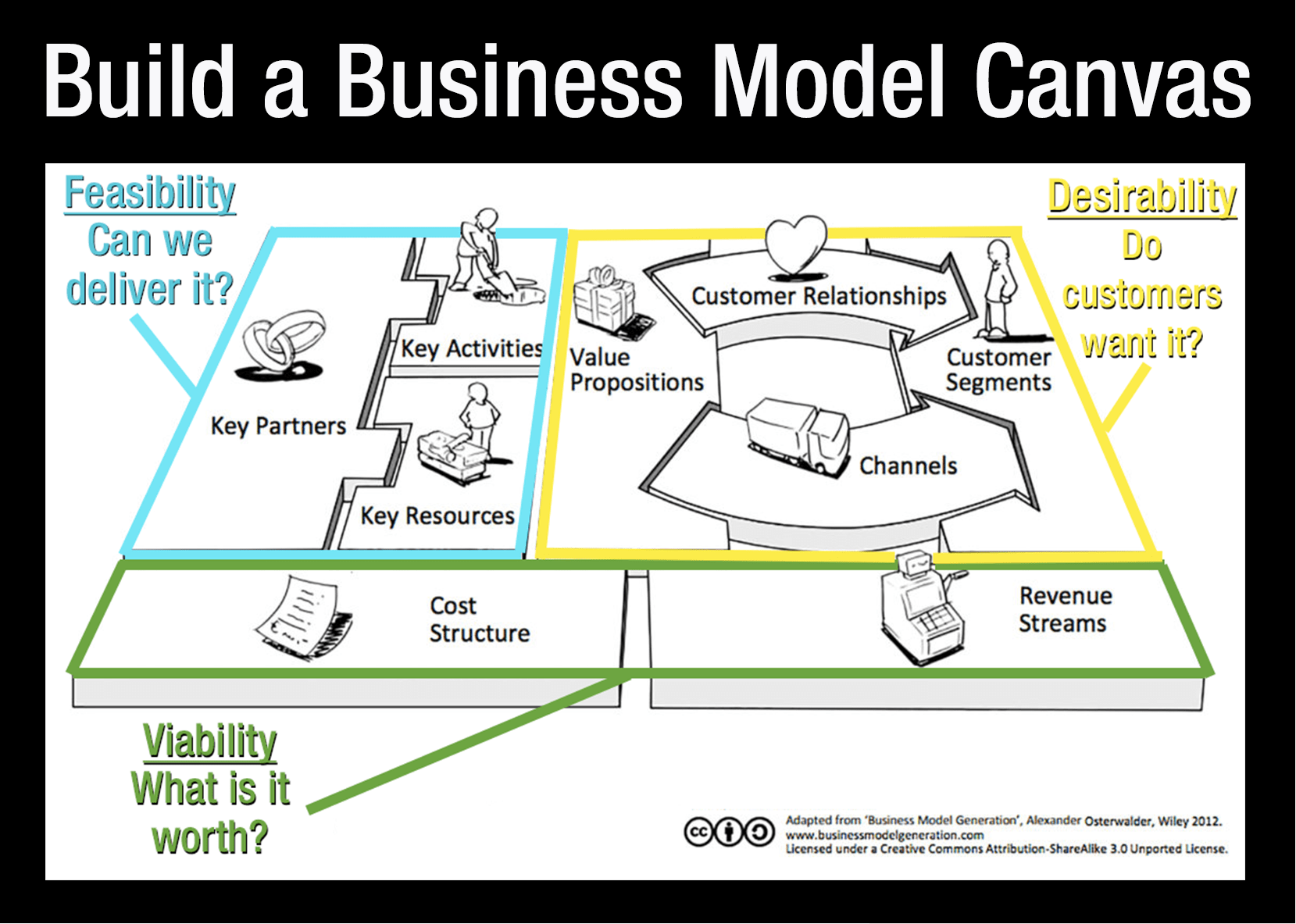 Business Model Canvas graphic